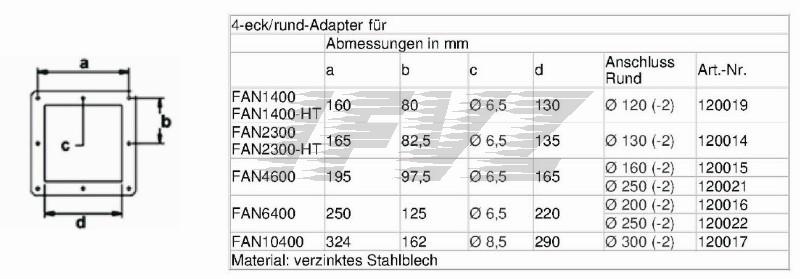 Rundflansch Adapter 4-eck/rund Rohranschluss Schlauchanschluss Stutzen FLANSCH# 